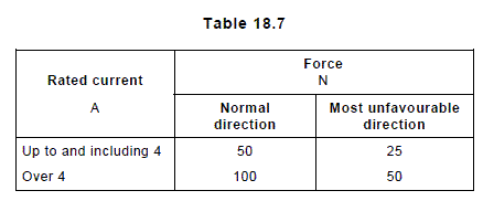 table 18_7